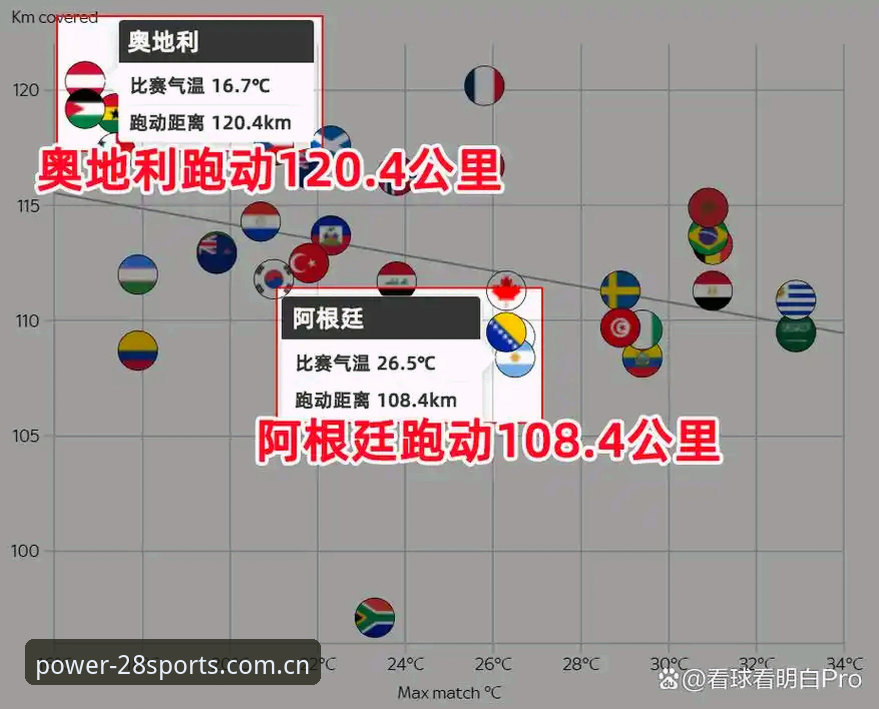 西班牙队训练遇强风暴紧急转移，世界杯天气风险详解